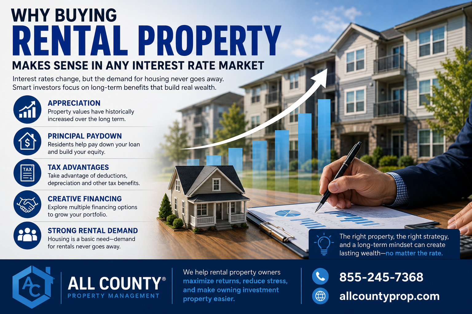 Why Smart Investors Buy Rental Property in Any Interest Rate Market