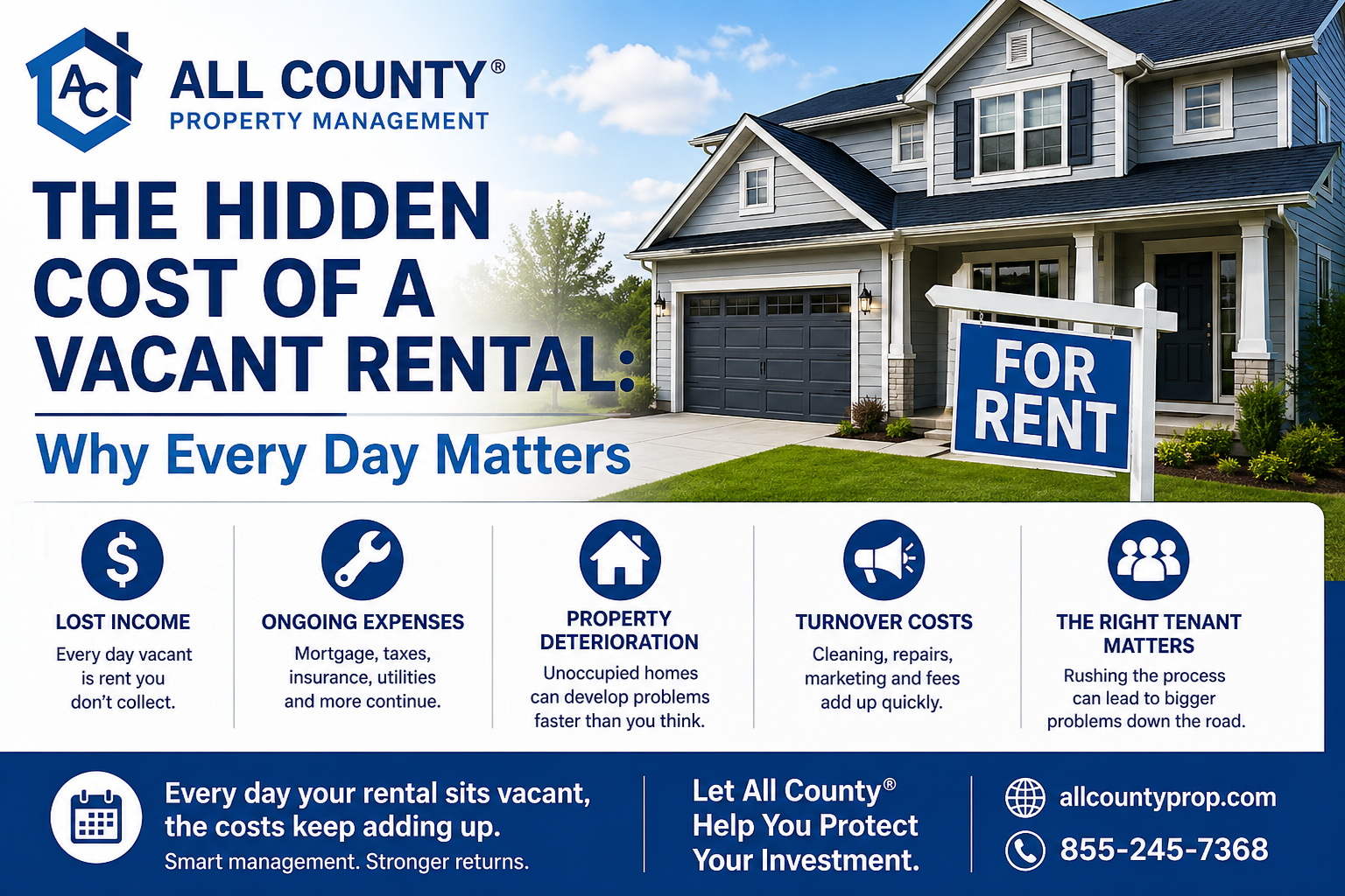 The Hidden Cost of a Vacant Rental: Why Every Day Matters